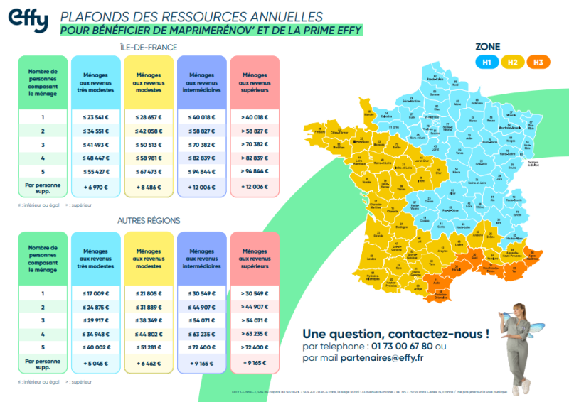 Quel prix moyen pour l'installation d'une PAC air/eau grâce aux aides de l'état pour votre maison à Erstein